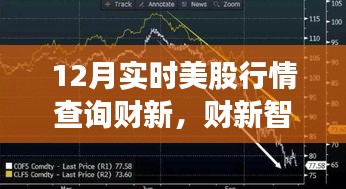 實(shí)時把握美股脈搏，財(cái)新智能股市分析系統(tǒng)引領(lǐng)科技投資新時代