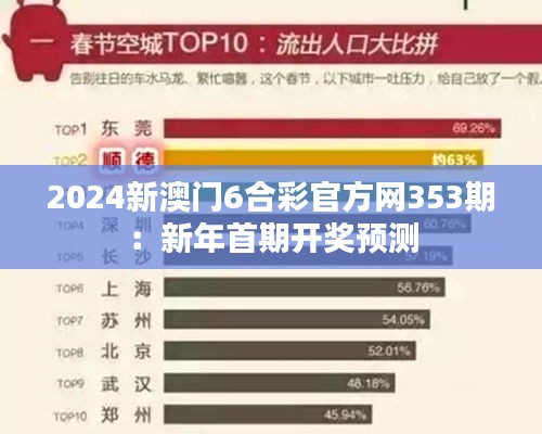 2024新澳門6合彩官方網(wǎng)353期：新年首期開獎(jiǎng)?lì)A(yù)測(cè)