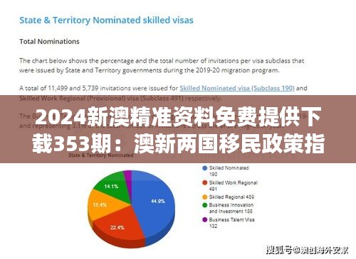 2024新澳精準(zhǔn)資料免費(fèi)提供下載353期：澳新兩國(guó)移民政策指南