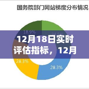 12月18日實時評估指標，優(yōu)化網(wǎng)站表現(xiàn)的關鍵時刻洞察