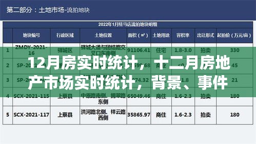 深度解析，十二月房地產(chǎn)市場(chǎng)實(shí)時(shí)統(tǒng)計(jì)與背景事件影響