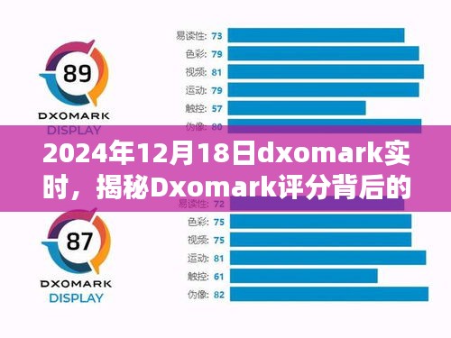 揭秘Dxomark評分背后的科技力量，未來深度探討與預測（2024年深度分析）