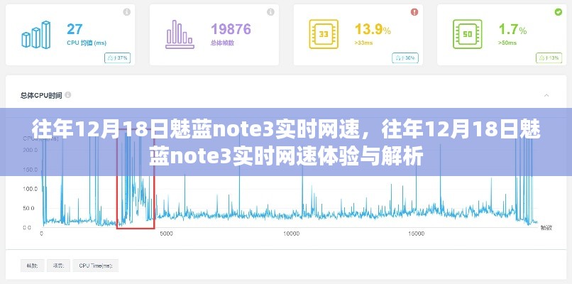 往年12月18日魅藍note3實時網(wǎng)速深度解析與體驗分享