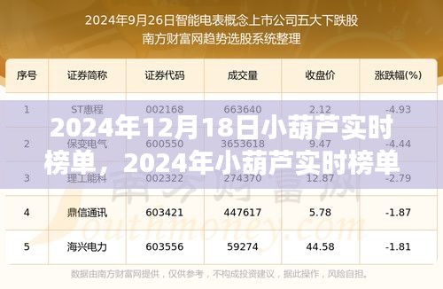 2024年小葫蘆實(shí)時榜單操作指南，初學(xué)者與進(jìn)階用戶通用指南