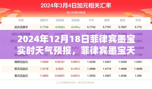 菲律賓墨寶天氣預報揭秘，探尋2024年12月18日的天氣奧秘