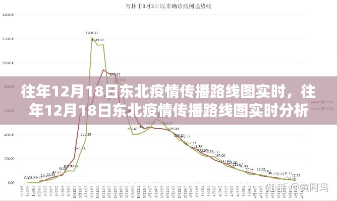 往年12月18日東北疫情傳播路線(xiàn)圖實(shí)時(shí)分析與解讀
