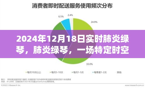 肺炎綠琴，時空深處的記憶，2024年12月18日的實時記錄