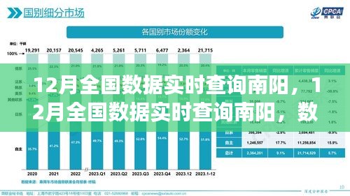 南陽12月全國數(shù)據(jù)實時查詢，公開透明化的雙刃劍效應(yīng)解析