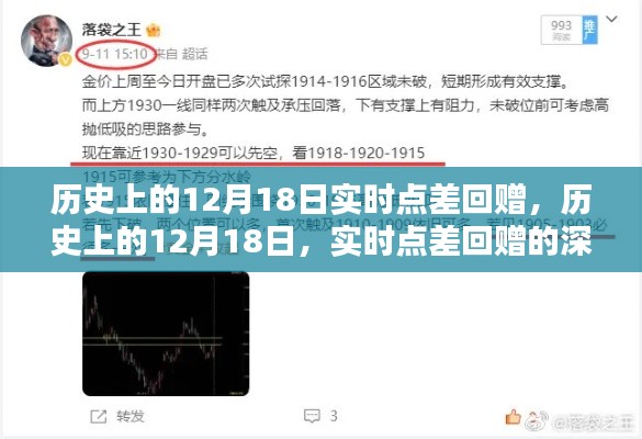 歷史上的12月18日實(shí)時(shí)點(diǎn)差回贈(zèng)，深遠(yuǎn)影響的探究