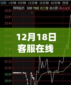 揭秘客服在線掛起實時曲線，解析要點與體驗優(yōu)化策略實戰(zhàn)分享（附日期標注）