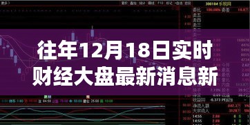 往年12月18日實(shí)時(shí)財(cái)經(jīng)大盤(pán)最新消息綜述與新聞動(dòng)態(tài)更新