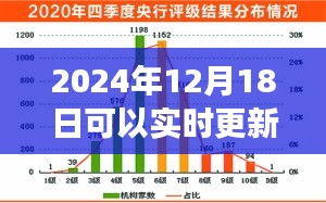 實時更新網(wǎng)站推薦，與朋友共享歡樂時光，奇妙網(wǎng)絡(luò)之旅