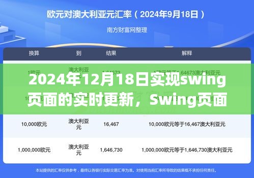 Swing頁面實(shí)時更新技術(shù)，深度探索與影響，展望2024年12月18日的革新進(jìn)展