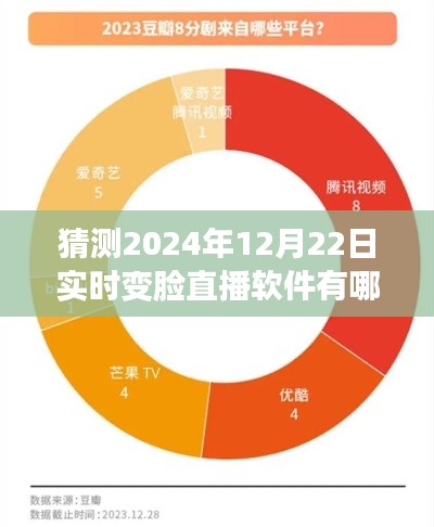揭秘未來直播軟件趨勢，預(yù)測2024年實時變臉直播軟件三大巨頭揭曉！