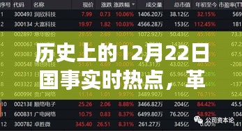 歷史上的12月22日國事實時熱點，革命性科技突破重塑智能生活新紀元