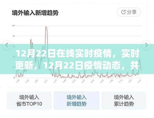 共同關(guān)注，12月22日疫情動(dòng)態(tài)實(shí)時(shí)更新與進(jìn)展