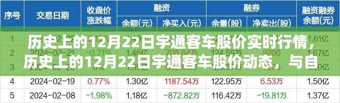 宇通客車股價(jià)動(dòng)態(tài)回顧與大自然美景之旅，12月22日實(shí)時(shí)行情分析
