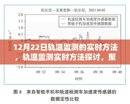 聚焦12月22日軌溫監(jiān)測技術(shù)，實(shí)時(shí)方法與觀點(diǎn)探討