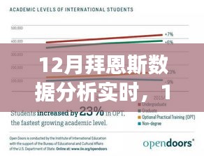 拜恩斯數(shù)據(jù)分析，學習之旅中的變化與自信成就感的融合