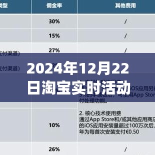 淘寶新風(fēng)尚盛典，學(xué)習(xí)變化，淘出屬于你的榮耀時(shí)刻