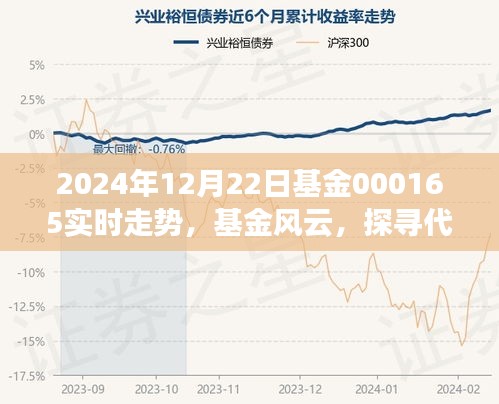 探尋基金風(fēng)云，代碼000165在2024年12月22日的脈動時刻實時走勢分析