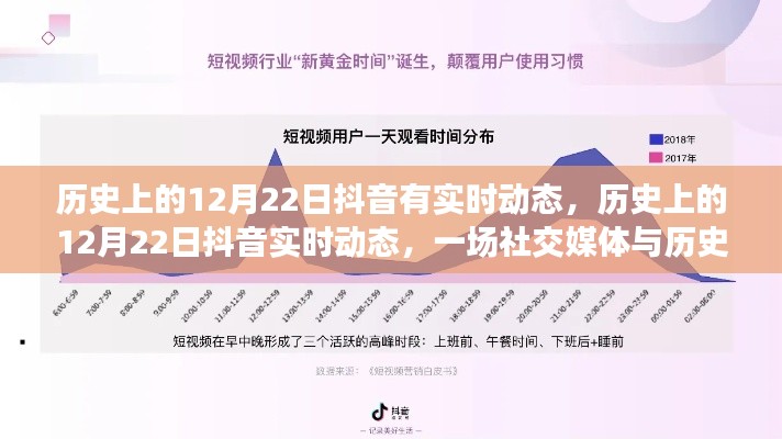 抖音上的歷史時刻，社交媒體與歷史的交織在12月22日這天顯現(xiàn)實(shí)時動態(tài)