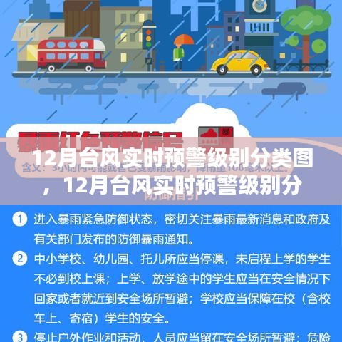 12月臺風(fēng)實(shí)時預(yù)警級別分類圖詳解，制作步驟與指南