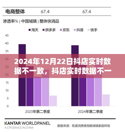 抖店實時數(shù)據(jù)不一致問題解析，2024年12月22日的挑戰(zhàn)與解決方案