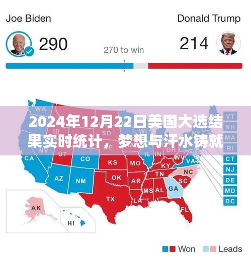 夢(mèng)想與汗水鑄就輝煌，揭秘2024年美國(guó)大選背后的勵(lì)志篇章與實(shí)時(shí)結(jié)果統(tǒng)計(jì)