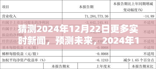 2024年12月22日實時新聞預測，展望未來的新聞風向