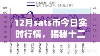 揭秘十二月Sats幣行情，探尋內(nèi)心平和的自然之旅與實(shí)時(shí)行情分析