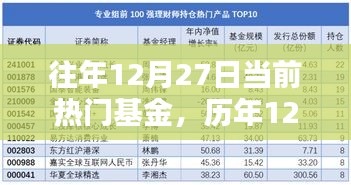歷年12月27日熱門基金概覽及投資熱點(diǎn)與趨勢(shì)分析