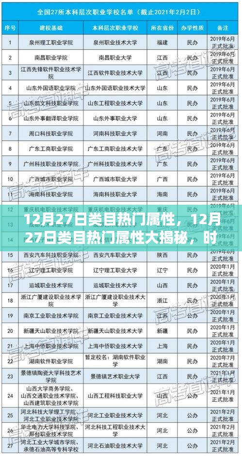 精選時尚潮流類目熱門屬性揭秘與干貨分享（12月27日版）