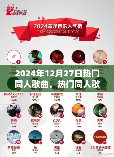 探尋2024年12月27日熱門同人歌曲風(fēng)潮的音樂(lè)新風(fēng)尚