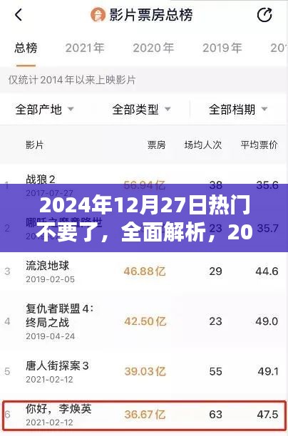 獨家解析，2024年12月27日熱門產(chǎn)品全面評測與深度解析