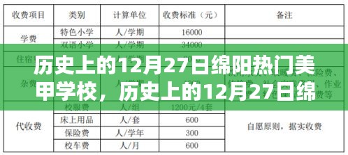 歷史上的12月27日綿陽(yáng)熱門美甲學(xué)校，深度評(píng)測(cè)與詳細(xì)介紹