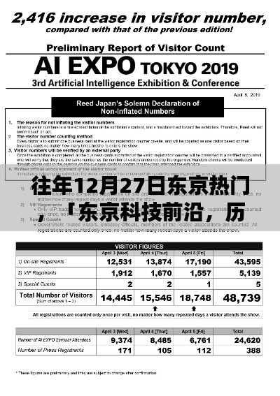 東京科技前沿揭秘，歷年12月27日高科技新品盛宴