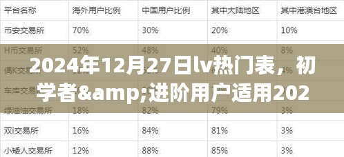 選購(gòu)LV熱門手表的指南，適合初學(xué)者與進(jìn)階用戶的詳細(xì)指南（2024年12月27日）