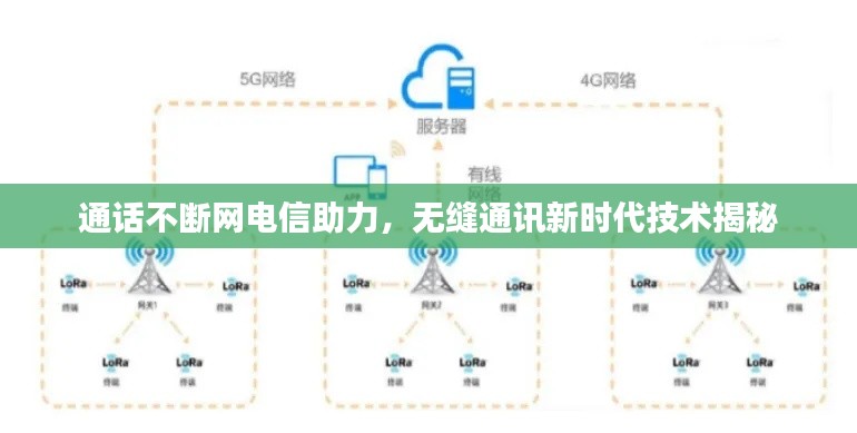 通話不斷網(wǎng)電信助力，無縫通訊新時(shí)代技術(shù)揭秘