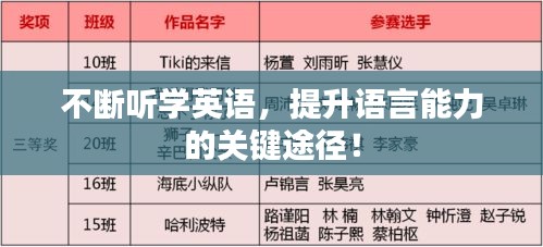 不斷聽學英語，提升語言能力的關鍵途徑！