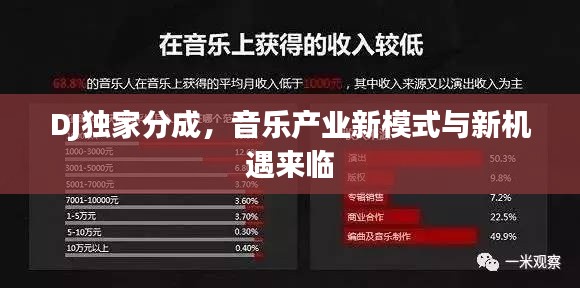 DJ獨家分成，音樂產(chǎn)業(yè)新模式與新機遇來臨