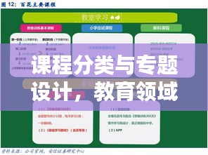 課程分類與專題設(shè)計(jì)，教育領(lǐng)域精細(xì)化探索之道