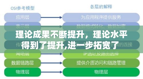 理論成果不斷提升，理論水平得到了提升,進一步拓寬了 