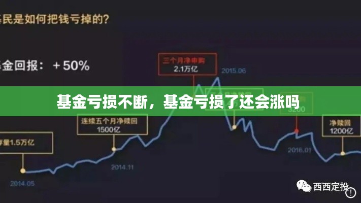 基金虧損不斷，基金虧損了還會漲嗎 