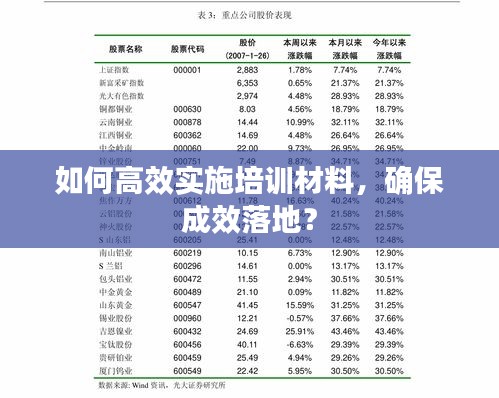 如何高效實施培訓材料，確保成效落地？