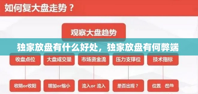 獨家放盤有什么好處，獨家放盤有何弊端 