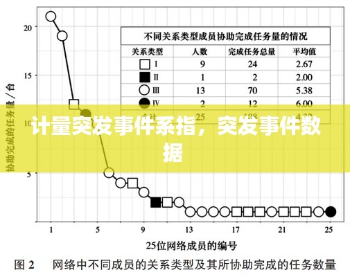 計(jì)量突發(fā)事件系指，突發(fā)事件數(shù)據(jù) 