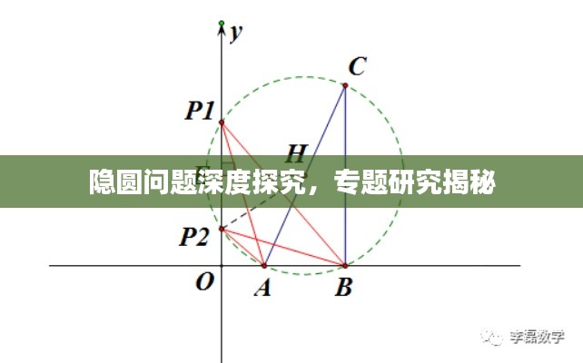 隱圓問題深度探究，專題研究揭秘
