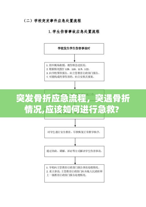 突發(fā)骨折應急流程，突遇骨折情況,應該如何進行急救? 