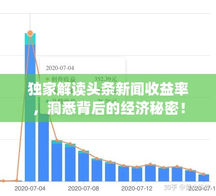 獨家解讀頭條新聞收益率，洞悉背后的經(jīng)濟(jì)秘密！